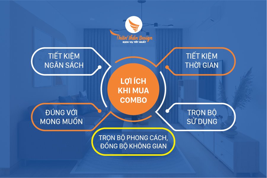 combo nội thất phòng khách