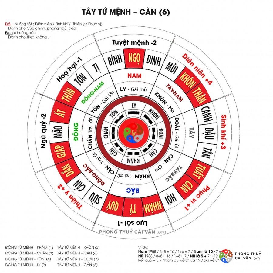 Hướng đặt ban thờ tuổi Tân Mùi - 1991 để hút tài lộc