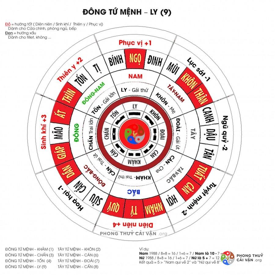 Hướng đặt ban thờ tuổi Tân Mùi - 1991 để hút tài lộc