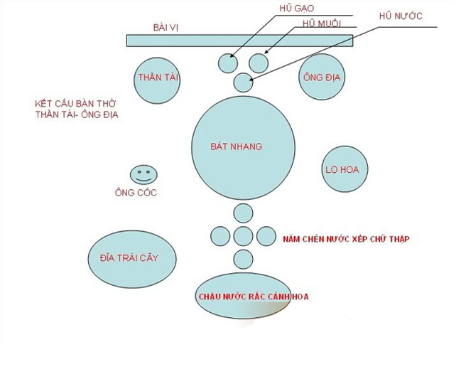 Cách đặt bàn thờ Thần Tài đúng phong thủy