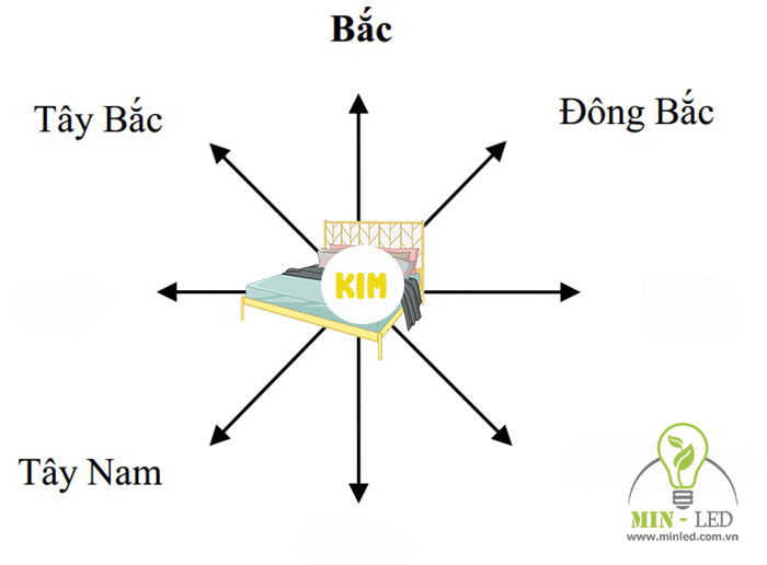 Cách kê giường ngủ cho người Mệnh Kim 100% chuẩn phong thủy