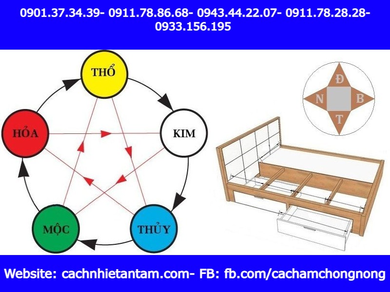 tuổi mậu thìn hợp hướng giường ngủ