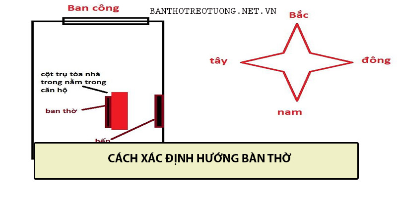 Hướng bàn thờ, cách xác định hướng bàn thờ chuẩn phong thủy bạn có ...