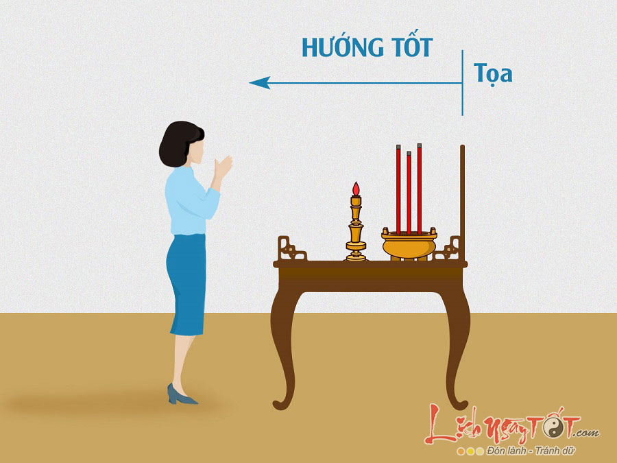 Cách xác định hướng nhà, hướng ban thờ, hướng bếp chuẩn nhất