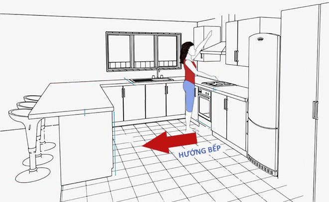 Cách xác định hướng bếp hợp phong thủy mang lại vượng khí tốt