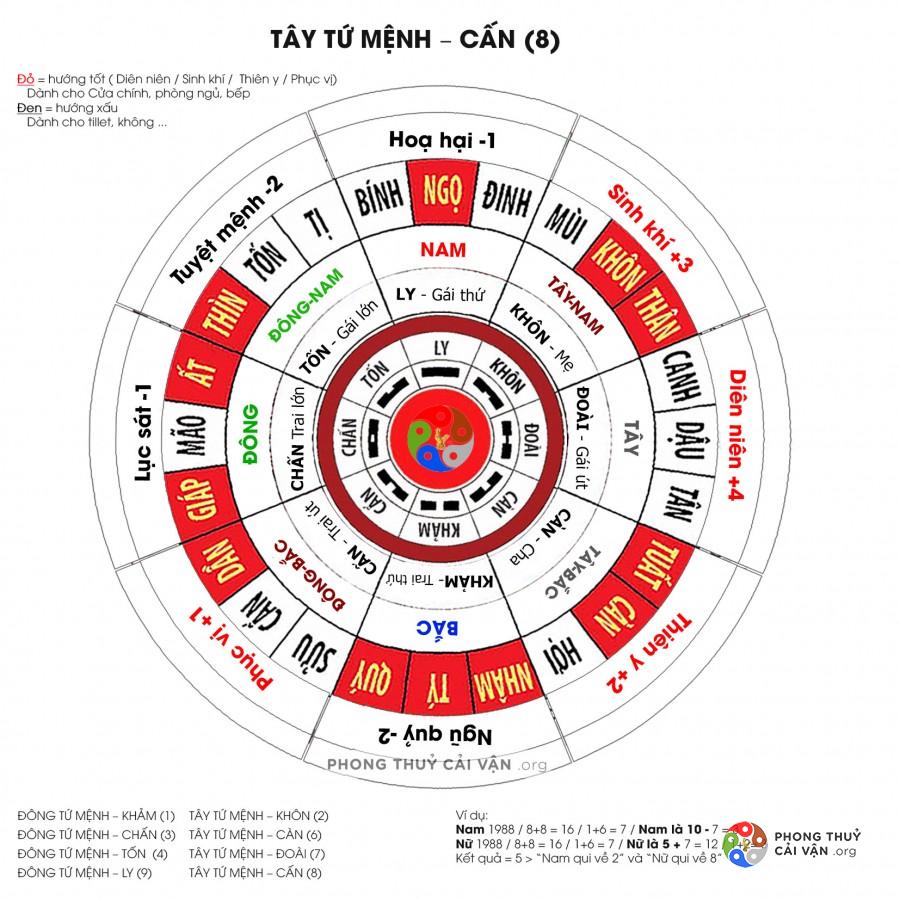 Ban thờ hướng tài lộc cho tuổi Giáp Dần 1974