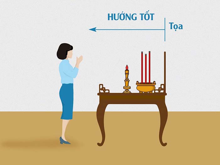 Xác Định Hướng Đặt Bàn Thờ Theo Tuổi Và Thuật 8 Hướng Chuẩn Nhất