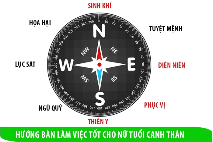 Hướng ngồi làm việc cho nữ tuổi Canh Thân 1980 hợp phong thủy