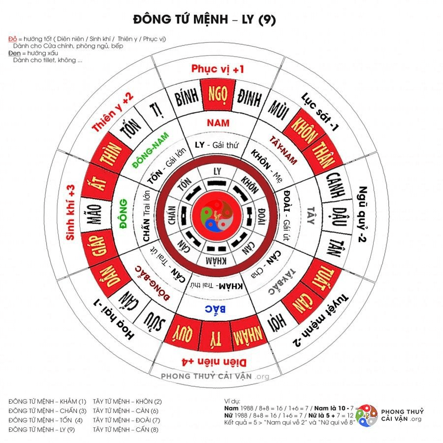 tuổi 85 đặt bàn thờ hướng nào