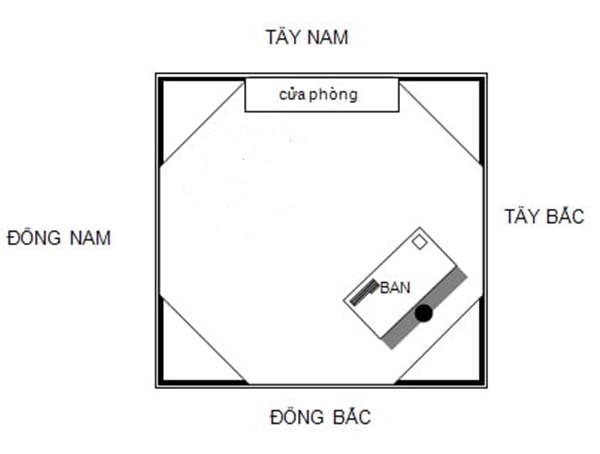 Hướng bàn làm việc tuổi Nhâm Thân 1992 mang tài lộc, may mắn