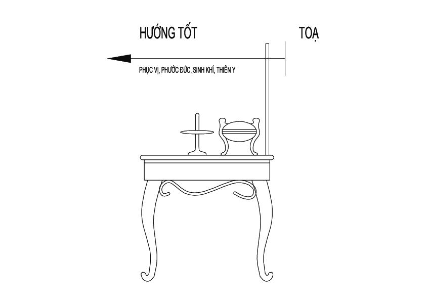 phong thủy hướng bàn thờ