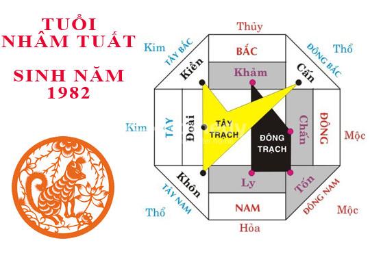 Hướng đặt bàn thờ tuổi Nhâm Tuất 1982 cực vượng lộc