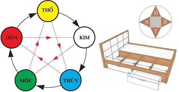 Cách chọn hướng giường hợp phong thủy phòng ngủ tuổi Bính Dần