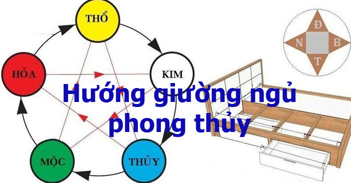 tuổi mậu thìn hợp hướng giường ngủ