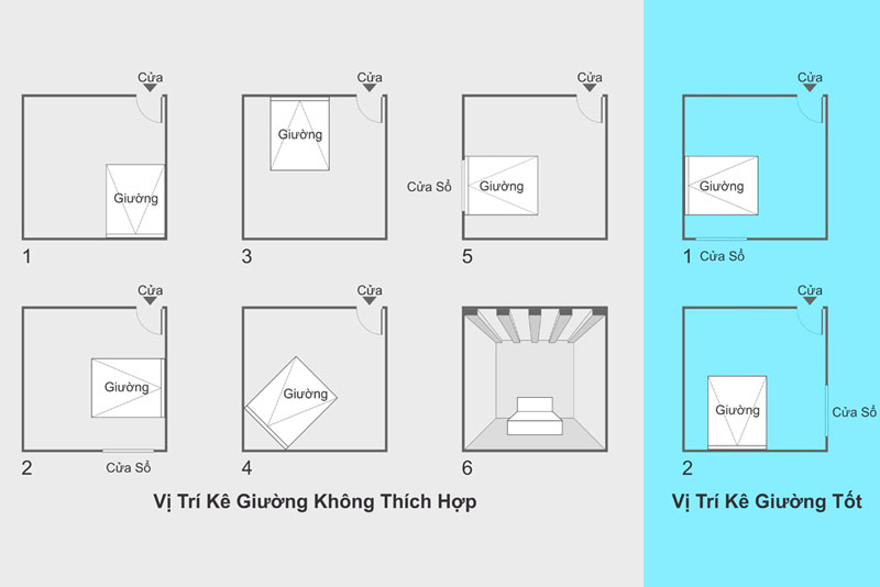 Hướng giường ngủ - Phong thủy giường ngủ vợ chồng cần phải biết