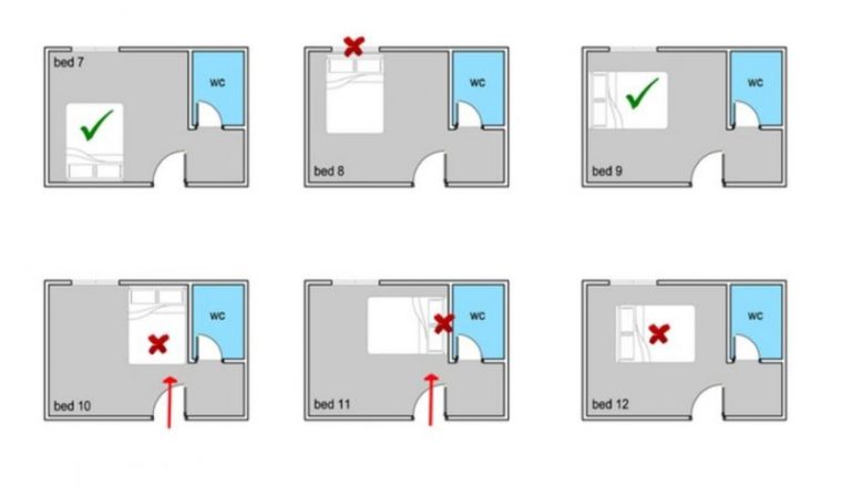 Theo phong thủy hướng giường ngủ trùng hướng nhà nói lên điều gì?