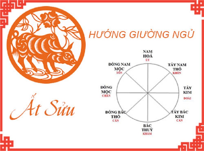 tuổi ất sửu đặt giường ngủ hướng nào