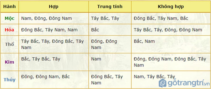 Nên chọn hướng giường ngủ tuổi Mậu Thìn như nào tốt nhất? | Gỗ ...