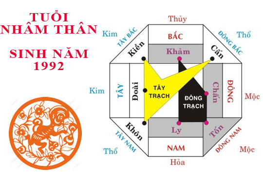 Sinh năm 1992 Nhâm Thân hợp hướng nào?