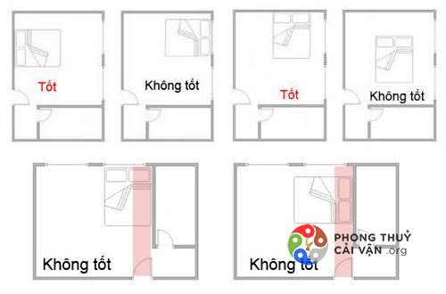 Hướng tốt cho Phong thuỷ phòng ngủ – Thầy Khải Toàn | Thiền định ...