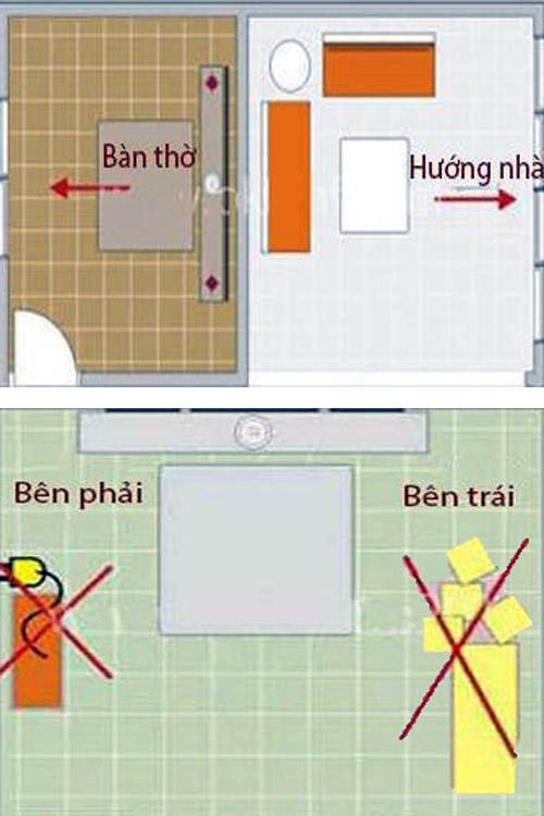 Vị trí hướng kiêng kỵ khi đặt bàn thờ theo phong thủy - Kientruc999