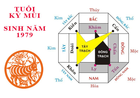 Phong thủy nhà ở cho tuổi Kỷ Mùi 1979 năm 2022