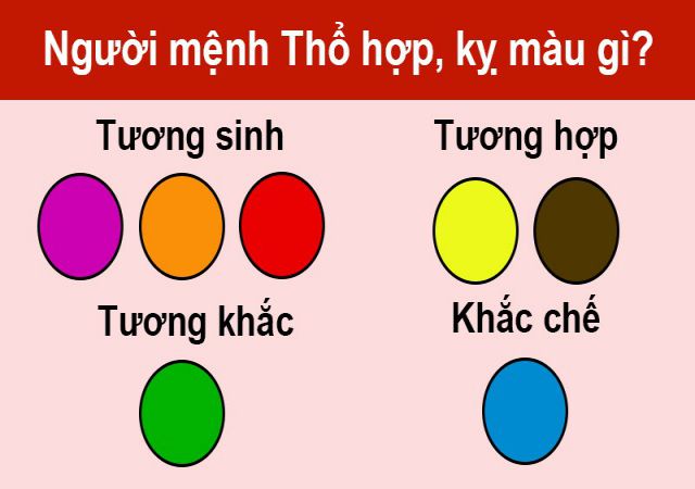 Năm sinh của những người mang mệnh thổ