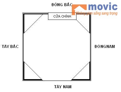 tại sao không đặt bàn thờ hướng đông bắc