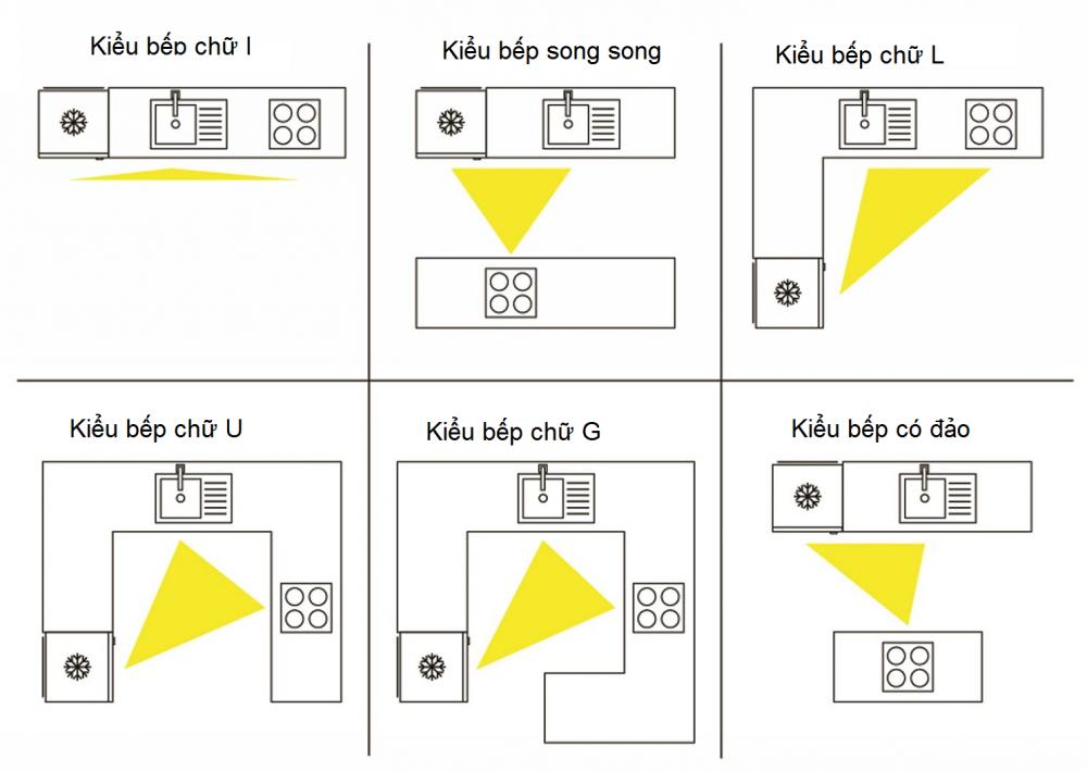 Xác định hướng bếp, hợp phong thủy?