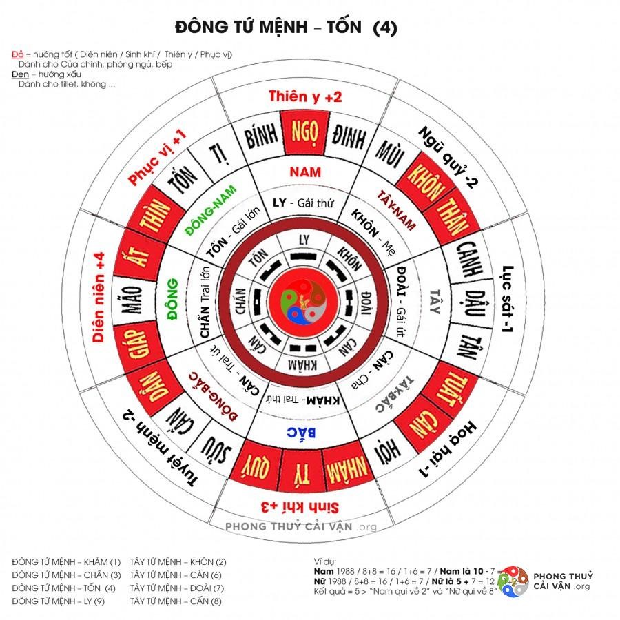 Hướng đặt ban thờ tuổi Kỷ Tỵ - 1989 để hút tài lộc