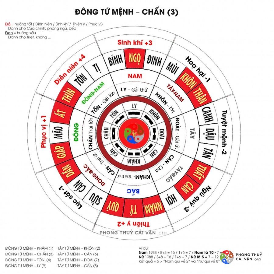 Hướng đặt ban thờ tuổi Mậu Thìn - 1988 để hút tài lộc