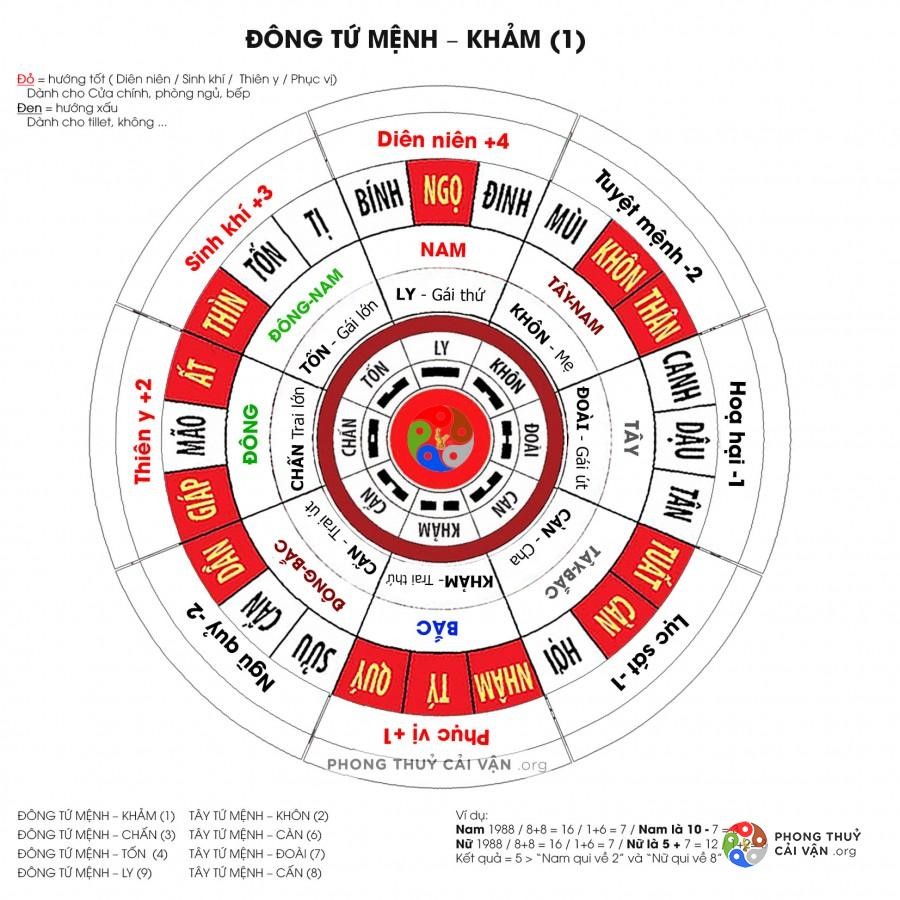 Hướng đặt ban thờ tuổi Ất Hợi - 1995 để hút tài lộc