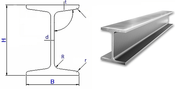 Quy cách thép chữ H