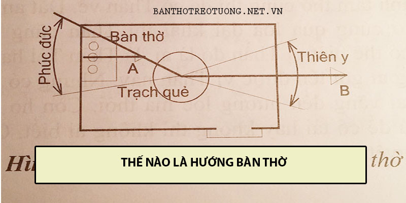 Hướng bàn thờ, cách xác định hướng bàn thờ chuẩn phong thủy bạn có ...