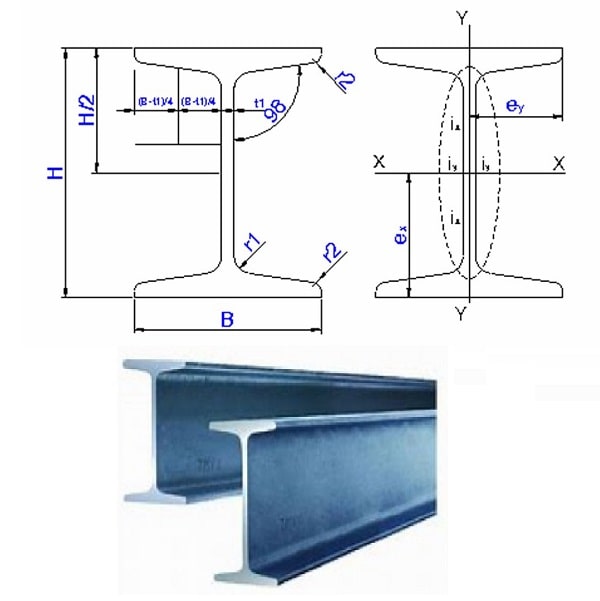 Ứng dụng của thép chữ I