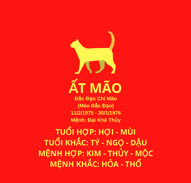 tuổi at mão đặt bếp hướng nào