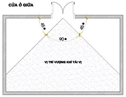 Xem Hướng Đặt Bàn Thờ Thần Tài Ông Địa đúng phát tài (theo từng tuổi)