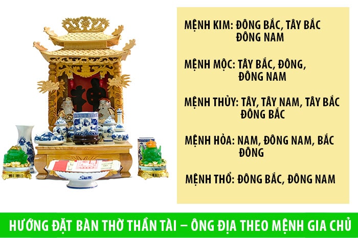 Hướng, Vị trí đặt bàn thờ thần tài, ông Địa theo phong thủy