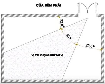 Xem Hướng Đặt Bàn Thờ Thần Tài Ông Địa đúng phát tài (theo từng tuổi)