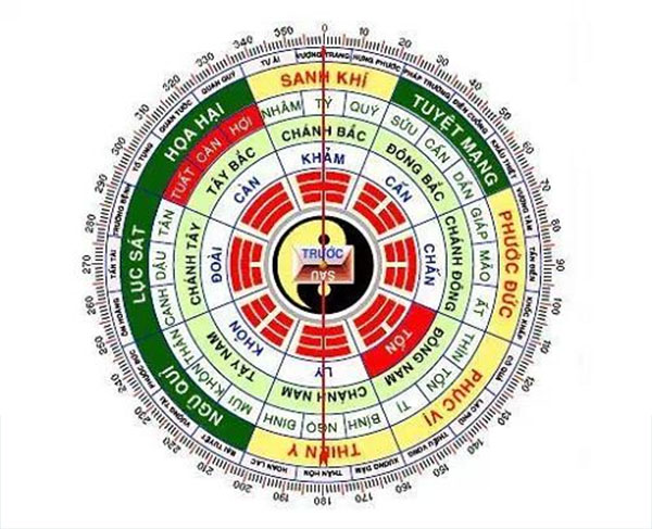 Xem hướng đặt bàn thờ theo tuổi gia chủ chuẩn nhất