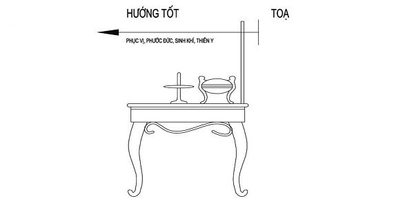 Xem hướng bàn thờ tuổi đinh sửu 1997 cực chính xác theo phong thủy